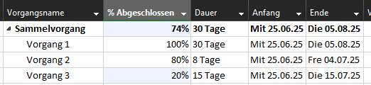 plan_fortschrittab2143_1