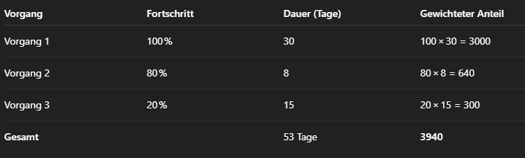 plan_fortschrittab2143_2