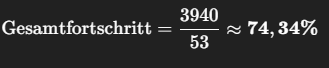 plan_fortschrittab2143_3