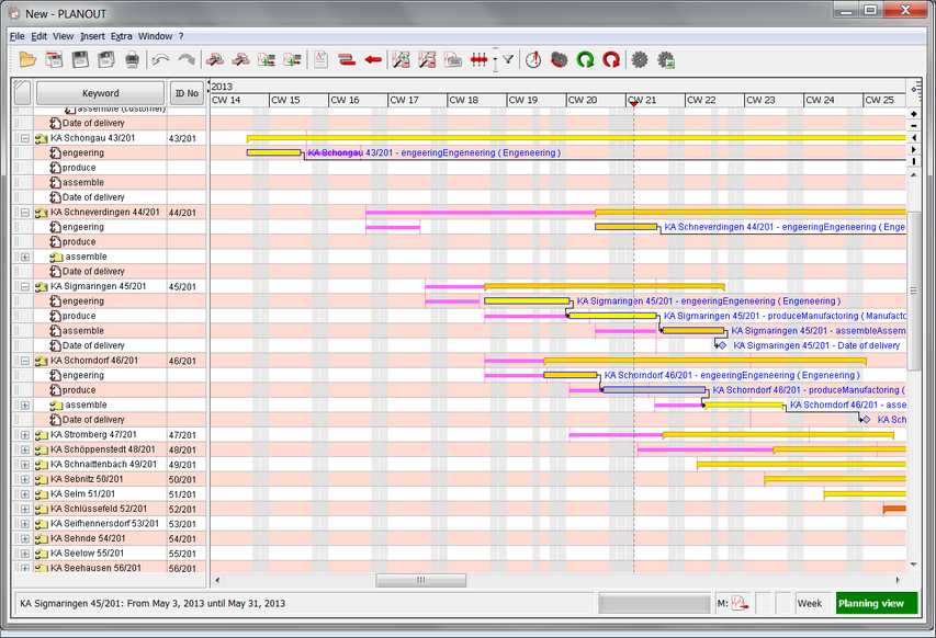 Shows the originally planned sequence of the projects