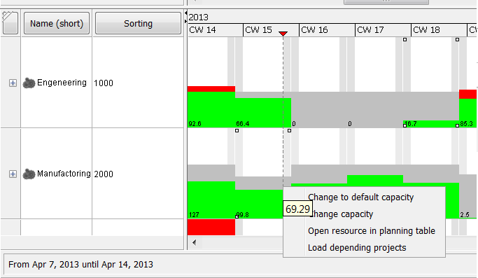 Change capacity in the planning