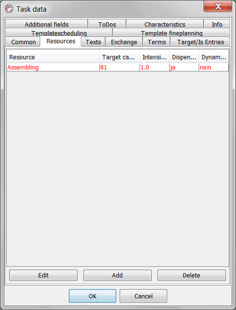 The section resource allocation