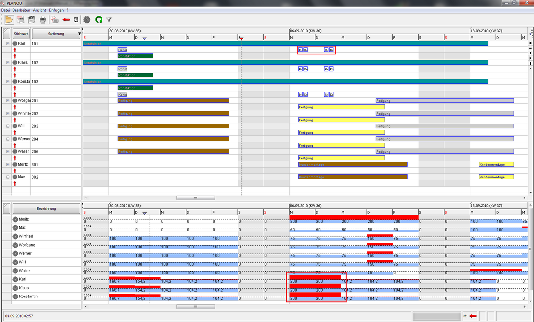 Detailed planned task at morning and afternoon