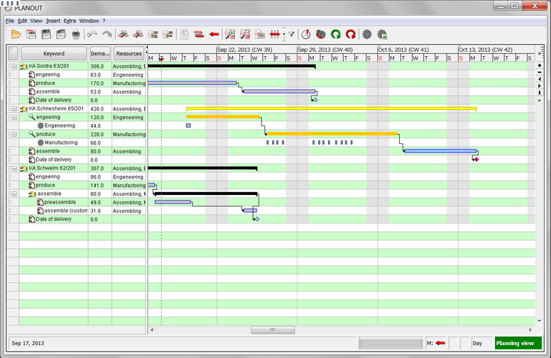 Detailed planning overview