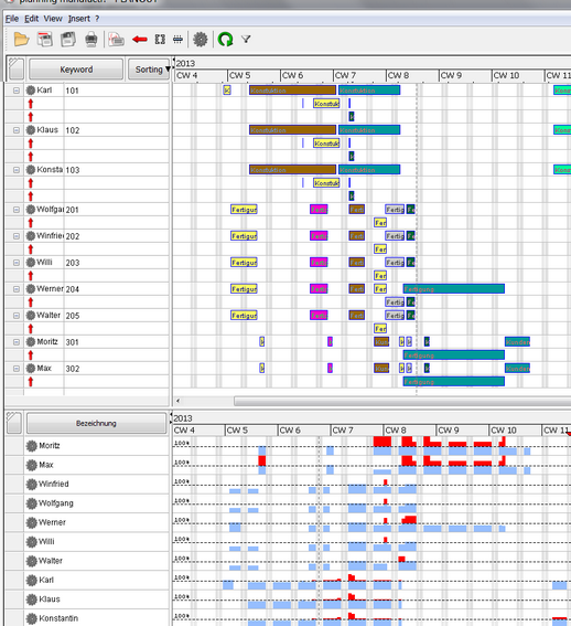 A Planning board with resources