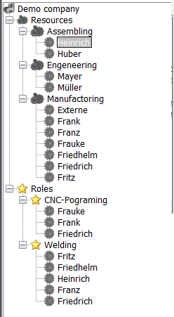 Die Baumstruktur der Ressourcen